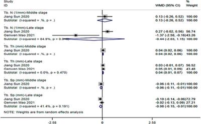 The Role of Biodegradable Magnesium and Its Alloys in Anterior Cruciate Ligament Reconstruction: A Systematic Review and Meta-Analysis Based on Animal Studies